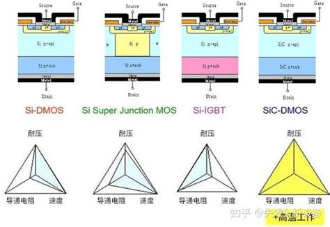 Sic Mosfet Si Mosfetigbt