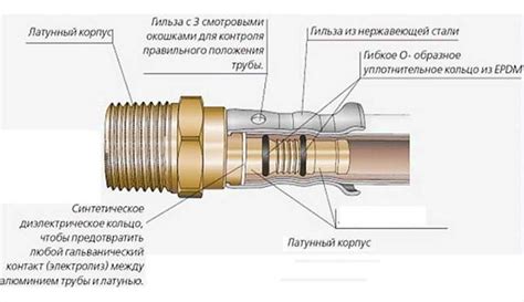 Фитинги для стальных труб, основные разновидности, компрессионные и ...