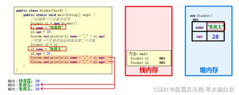 7、java中的类和对象java 类名和对象名 Csdn博客