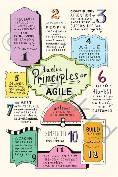 12 Principles Of Agile Poster Art Digital Download Ux Design Agile Manifesto Lettering