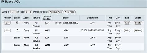 Solved Rvs Firewall Acl Question Cisco Community