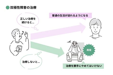 双極性障害は一生治らない？治療の目標や心がまえをご紹介 【新宿心療内科・精神科】新宿よりそいメンタルクリニック 当日受診ok・診断書即日発行・女医在籍・うつ病なら当院まで。