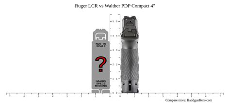 Glock G17 Gen5 Vs Ruger LCR Vs Walther PDP Compact 4 Vs Sig Sauer P365