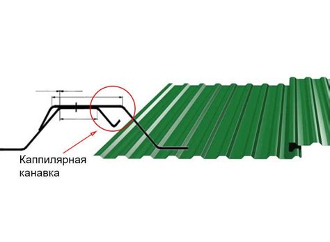 Доборные элементы для кровли и крыши - технология монтажа и установка
