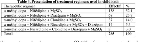 Pdf Epidemiological And Clinical Profile Of Severe Pre Eclampsia At