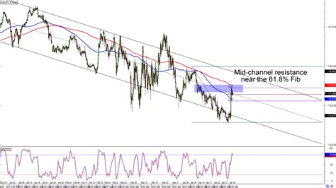 Guia De Analisis Tecnico Academia De Day Trading