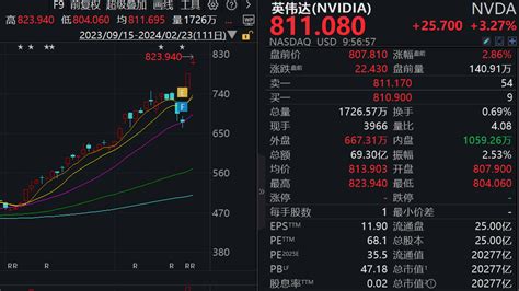 英伟达市值破2万亿美元 股价续创历史新高天维新闻频道