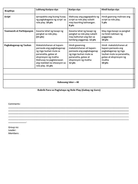 Pdfslide Tips Rubrik Sa Pagtataya Ng Role Play Pdf