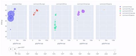 Animated Data Visualization Using Plotly Express Geeksforgeeks