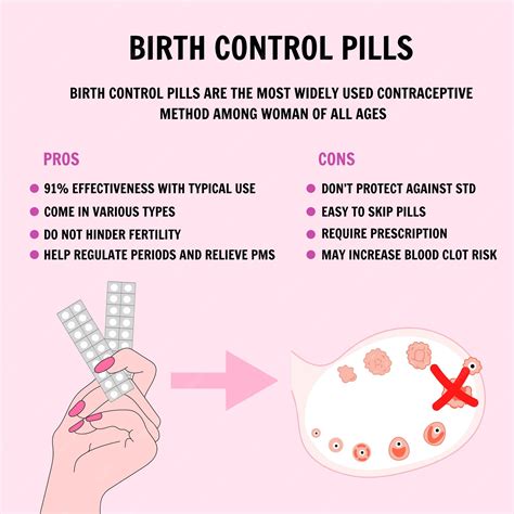 Premium Vector Gynecology Information Birth Control Pills