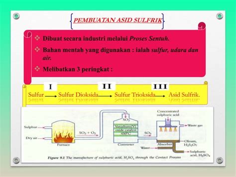 Bab 9 Bahan Buatan Dalam Industri Tingkatan 4 Ppt