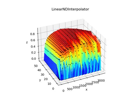 Interpolation Of Measured Values With Python Stack Overflow