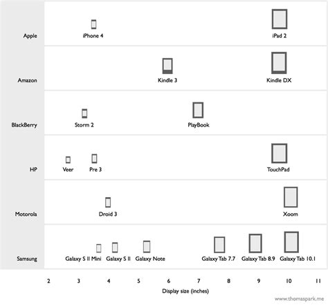 Samsung Size Comparison Chart