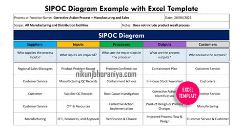 Top 26 Lean Management And Lean Manufacturing Tools Explained With