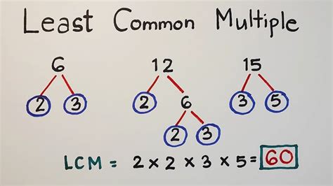 How To Find The Least Common Multiple Of Numbers Lcm Of Numbers