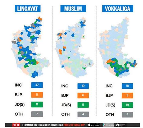 Karnataka Election 2018 No Matter The Talk Its The Caste Cauldron