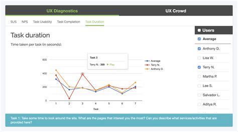 Ux Diagnostics Task Duration Times Trymata User Testing Trymata