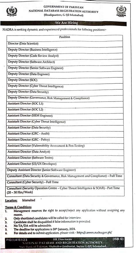 The Latest Nadra Vacancies In Islamabad 2024 • Galaxy World