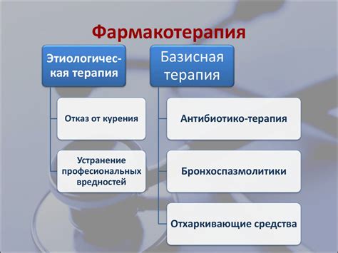 Клиническая фармация заболеваний дыхательной системы Фармацевтическая ...