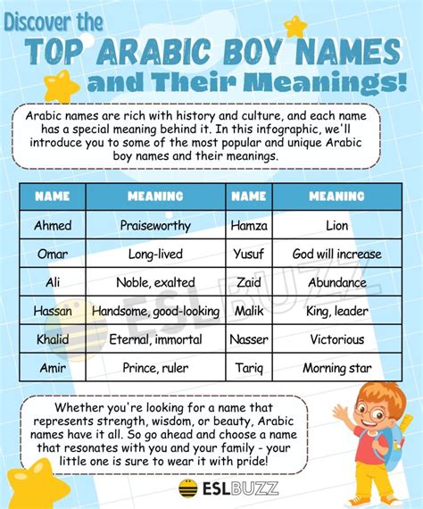 Arabic Boy Names that Will Make Your Heart Melt - ESLBUZZ