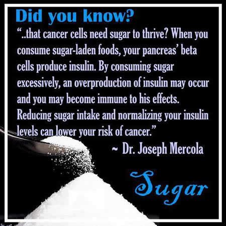 Side Effects of Sugar - Philadelphia Holistic Clinic - Dr. Tsan & Associates