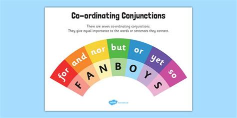 * NEW * FANBOYS Co Ordinating Conjunctions Display Poster ...