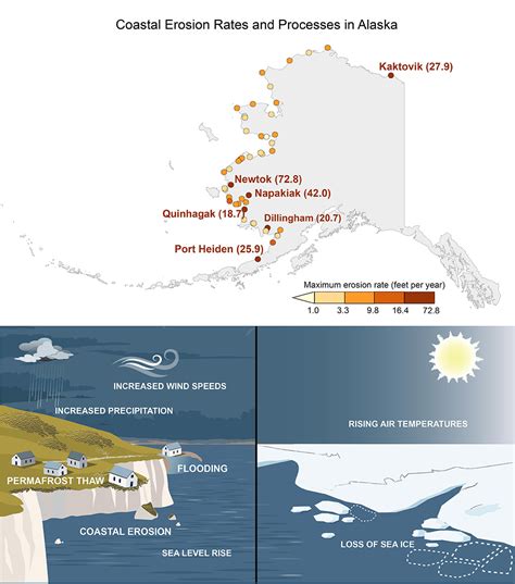 Fifth National Climate Assessment Us National Park Service