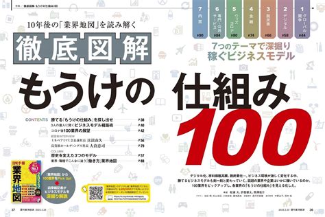 週刊東洋経済2023年2月25日号 東洋経済STORE