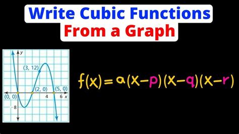 Cubic Function Definition