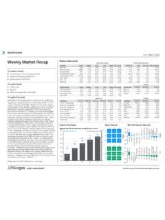 Weekly Market Recap J P Morgan Weekly Market Recap J P Morgan Pdf