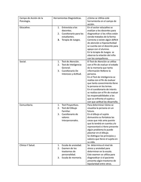 Ficha Diagn Stico Campo De Acci N De La Psicolog A Herramientas