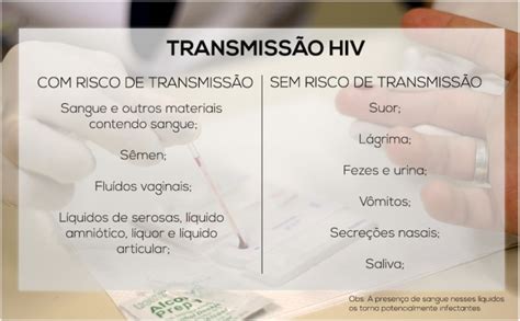 Saiba O Que E Como Funciona A Profilaxia Pr Exposi O Para O Hiv