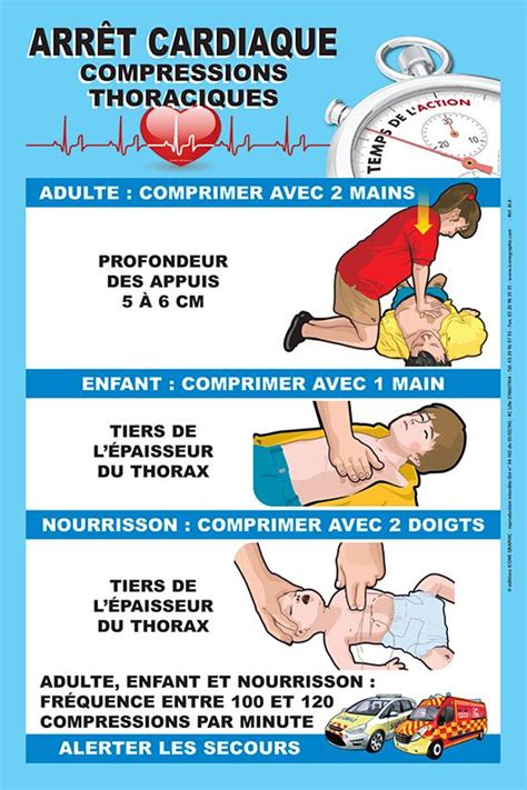 Premiers Secours Secourisme Sapeurs Pompiers Artofit