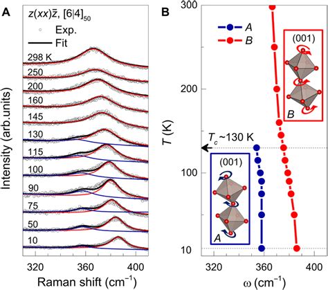 Chiral Symmetry Breaking In Srosto Superlattices A T Dependent Download Scientific Diagram