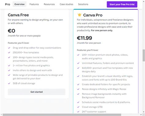 Canva Review: Is This Online Tool Worth Using? • WProom.com