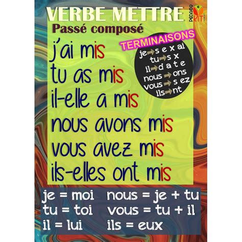 Français Poster Verbe Mettre Passé Composé