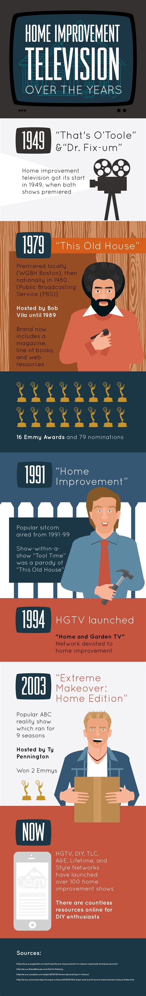 home improvement tv shows 2
