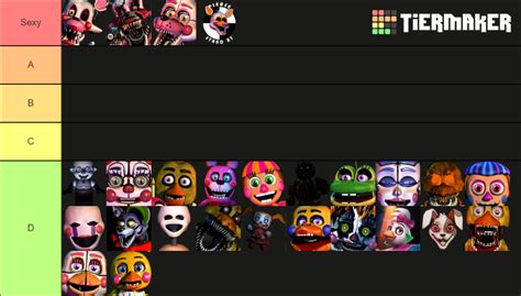 Fnaf Female Animatronics Tier List Community Rankings Tiermaker