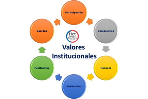 Valores Institucionales Hospital Taltal