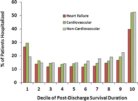 Lifetime Analysis Of Hospitalizations And Survival Of Patients Newly