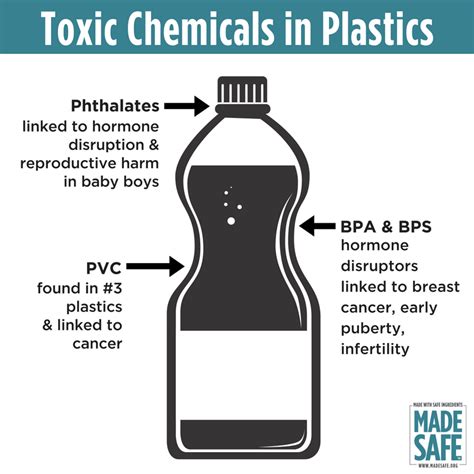 How To Avoid Toxic Chemicals In Plastics With Images Toxic