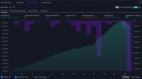 An Introduction To Automated Trading And Auto Trading Software Pine