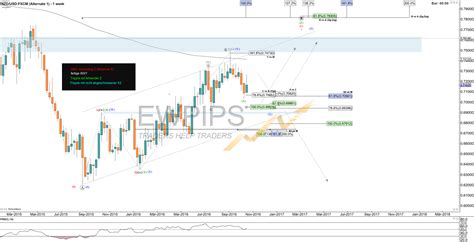 Musterg Ltige Abc B Im Dax Ewpips Elliott Wellen Theorie