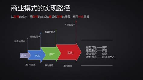 商业模式的定义——做产品到底是做什么产品模式和商业模式的区别 Csdn博客