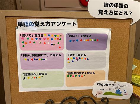 竹原英語スクール on Twitter 毎週土曜日は単語道場の日 本日はにも関わらず 沢山の生徒が来てくれました 現在杉並本校で