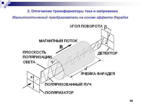 Линейные и нелинейные измерительные преобразователи - презентация онлайн