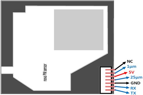 Nova Pm Sensor Sds Datasheet Pinout Features And Alternatives