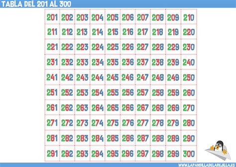 Numeros Del 1 Al 200 5