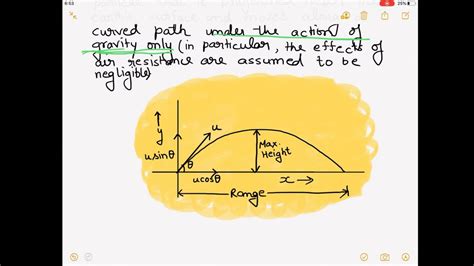 Class Physics Projectile Motion Youtube