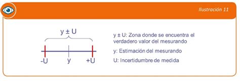 La Importancia Del An Lisis De Datos De Medici N En La Metrolog A Moderna